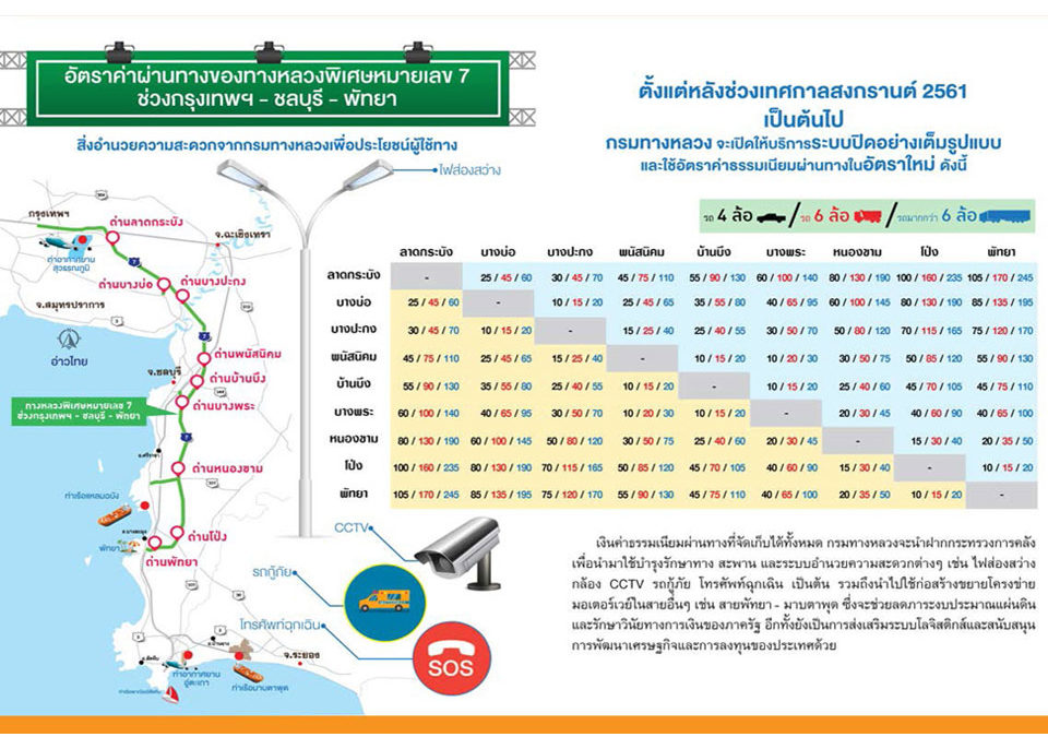 5 ม.ค.2561 กรมทางหลวงทดลองใช้ ระบบปิด(Closed System) มอเตอร์เวย์ ช่วง ชลบุรี – พัทยา